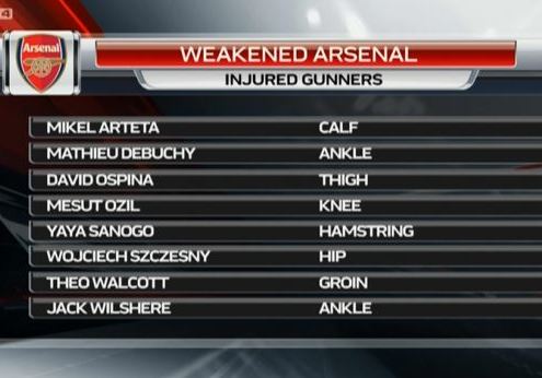 Injuries